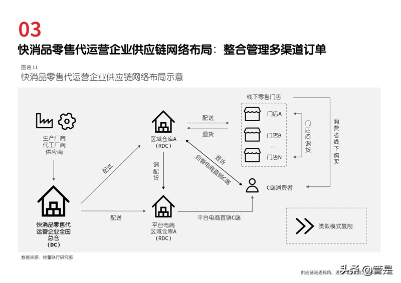 日用百货批发：行业的未来与机遇